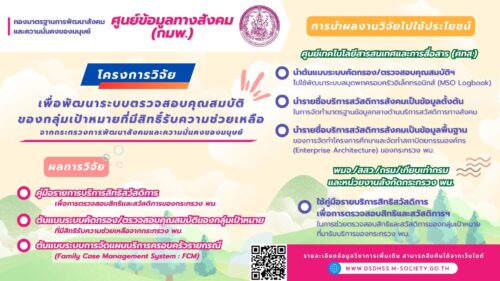 ข่าวสารศูนย์ข้อมูลทางสังคม(กมพ.)